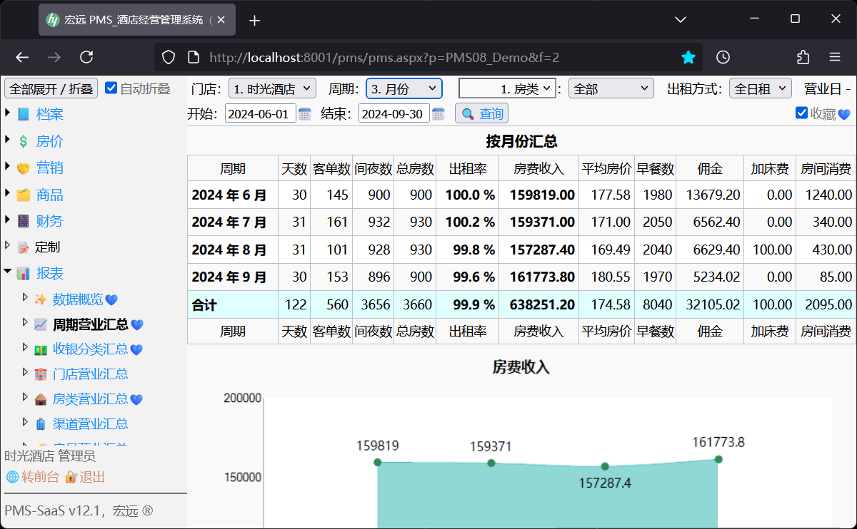 酒店后台管理页面的运行效果