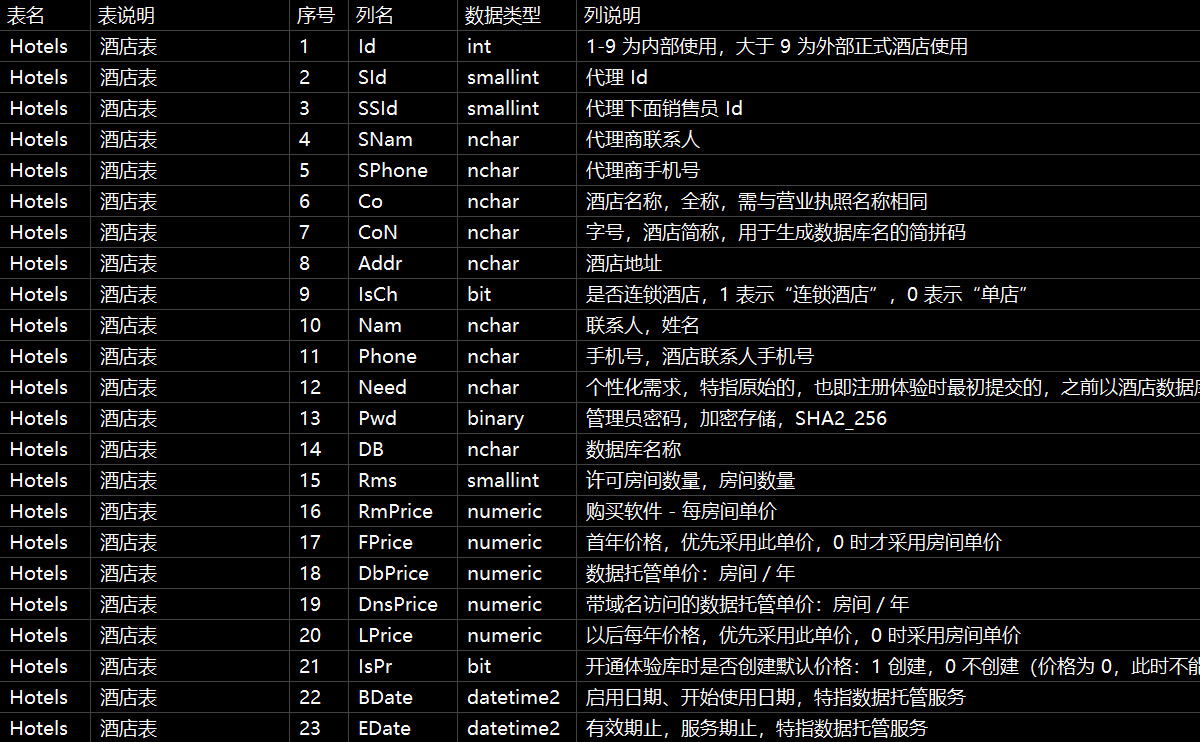 OA 数据库的数据结构